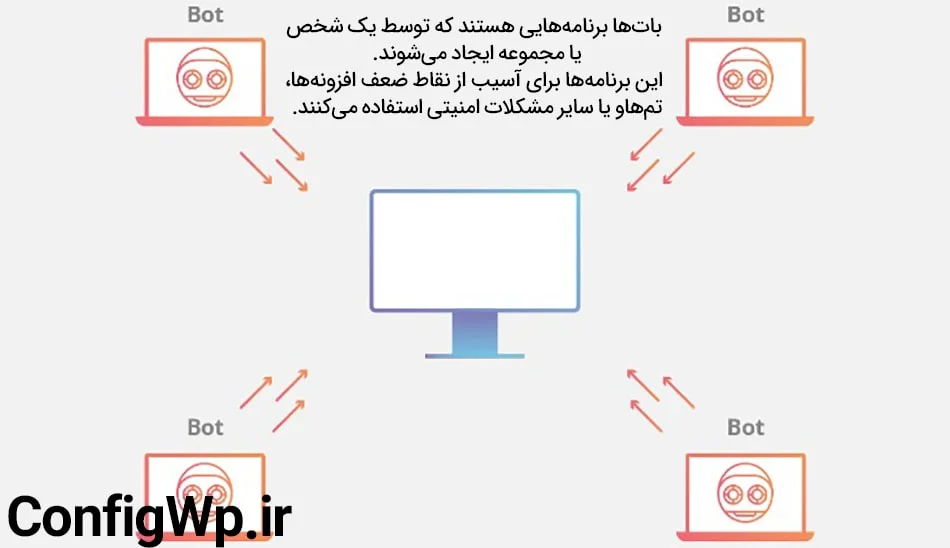 هک شدن سایت با Bot یا ربات