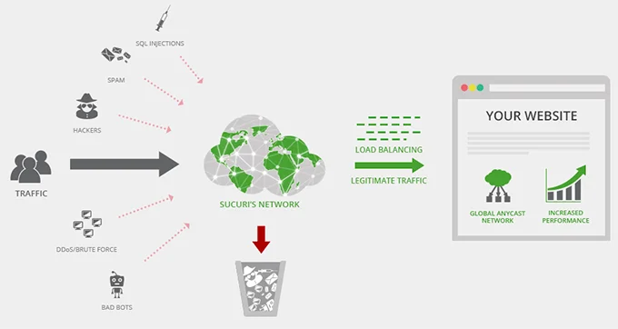 فایروال وبسایت در سطح DNS