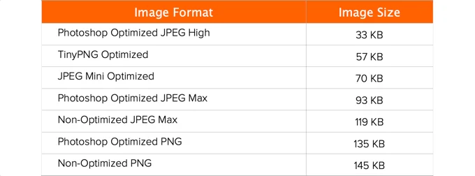 فشرده سازی تصاویر