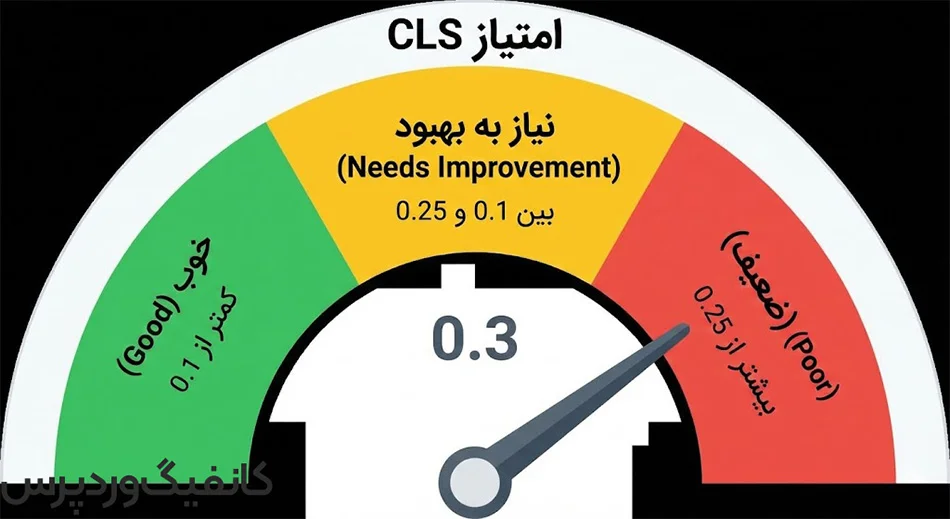 مقادیر استاندارد CLS چقدر است؟