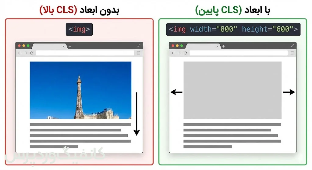 انتخاب ابعاد برای جلوگیری از CLS
