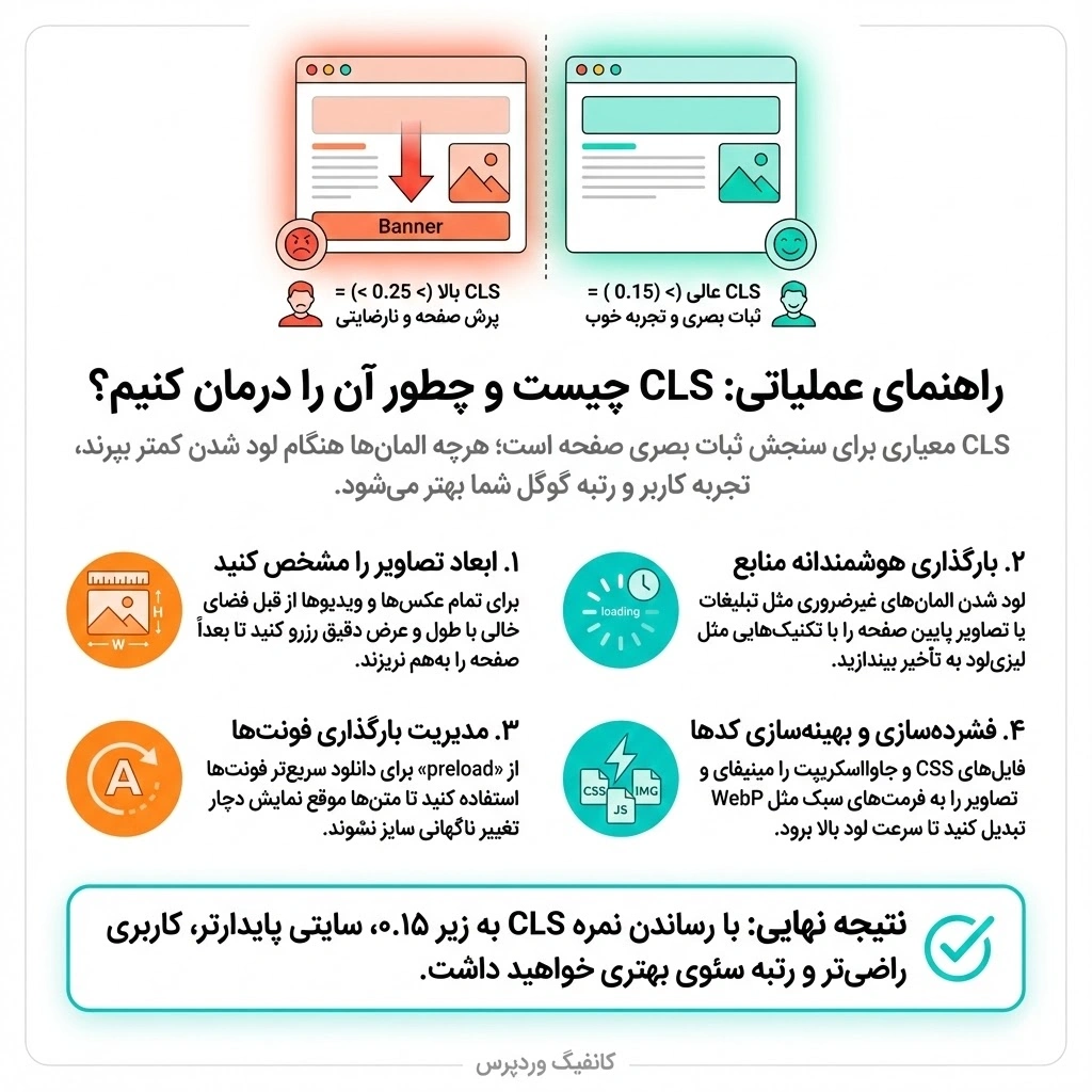 راهنمای کامل رفع خطای CLS در PageSpeed گوگل