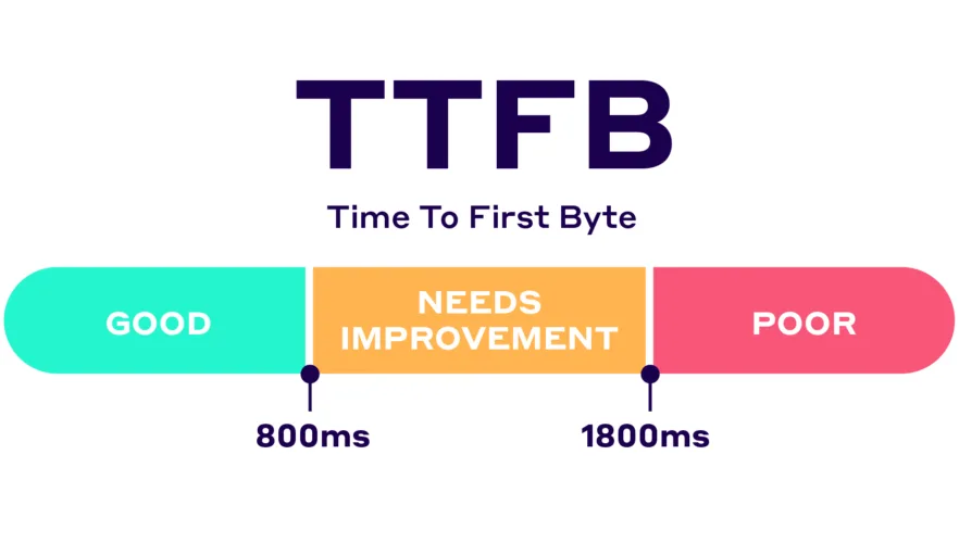 عدد TTFB چیست