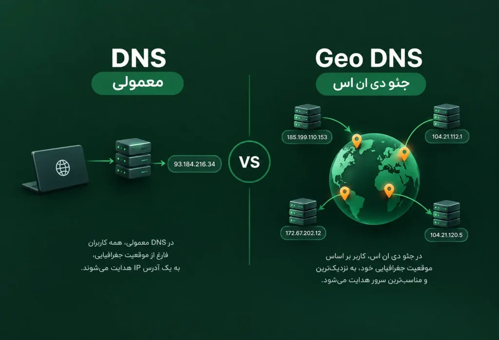 تفاوت DNS معمولی و GeoDNS چیست؟